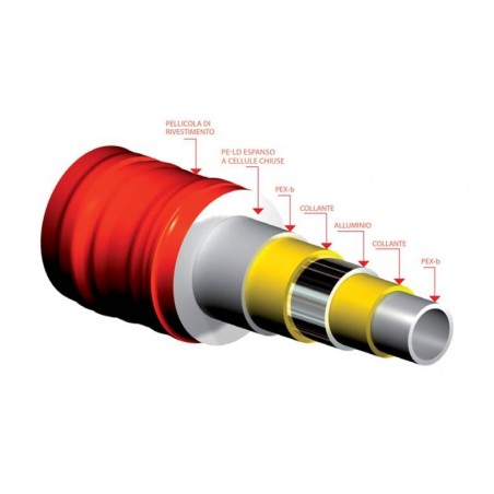 Tubo multistrato 20x2 con coibentazione termica 10 mm Giacomini R999IY244  rotolo 50 mt rosso